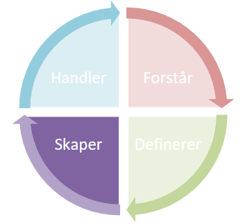 Bilde av skaper-fasen - Klikk for stort bilde