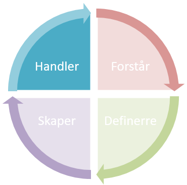 Bilde av handler-fasen - Klikk for stort bilde