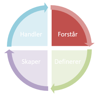 Bilde av forstår-fasen - Klikk for stort bilde
