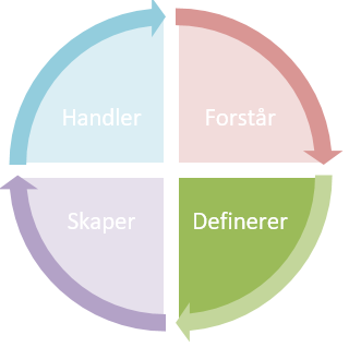 Bilde av definerer-fasen - Klikk for stort bilde